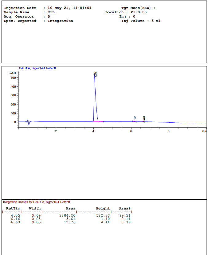 Stanozolol（winstrol）powder finished on May 8,purity test report come out yesterday