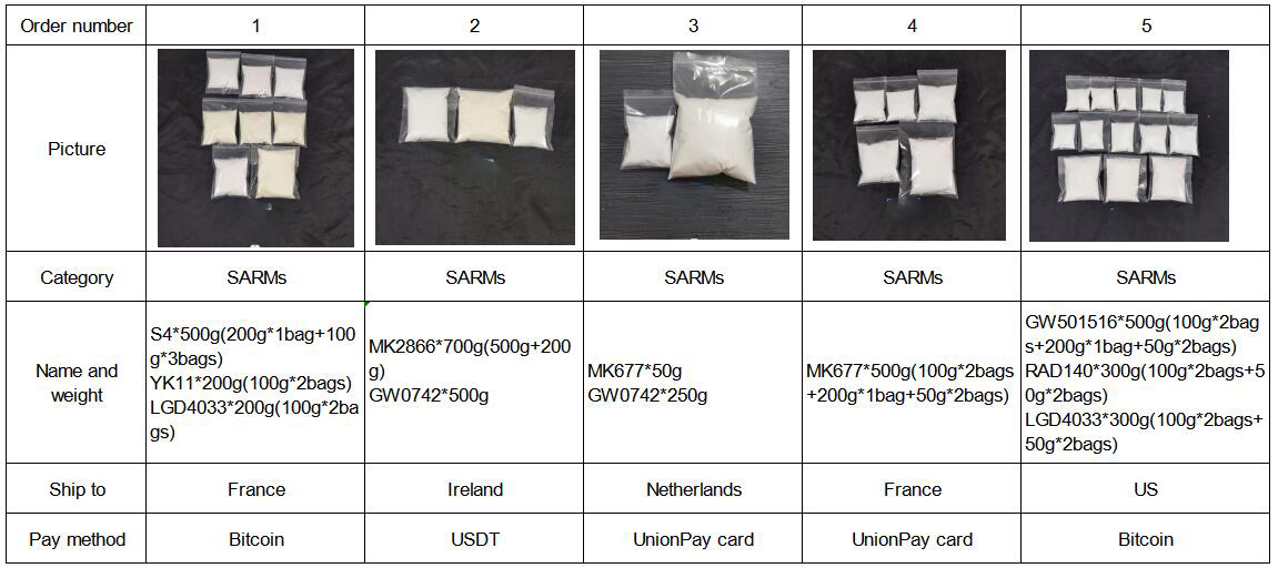 Five shipments of SARMS on WEEK30,2022