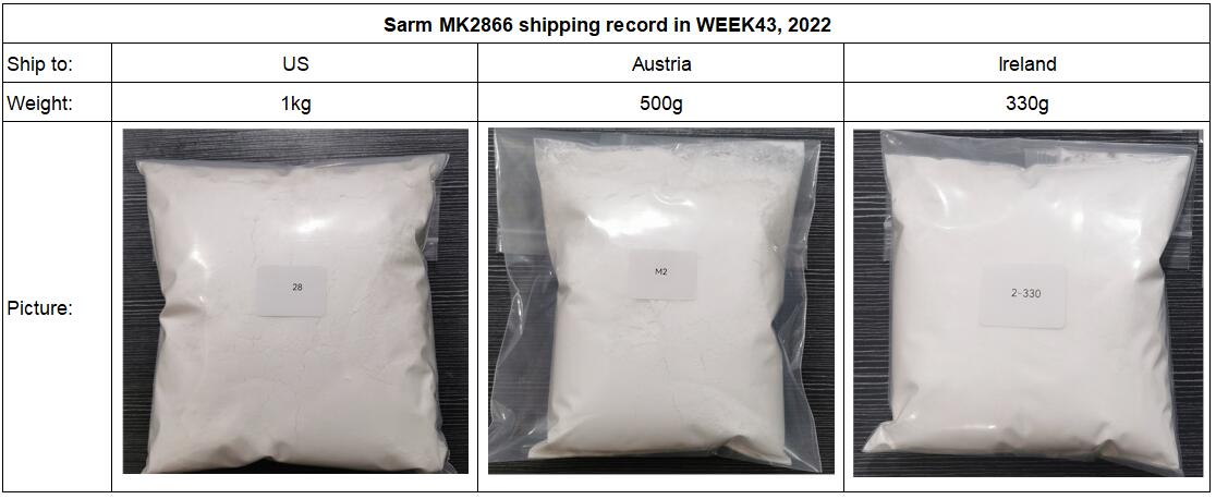 Drie klanten kochten sarm mk2866 in WK43,2022